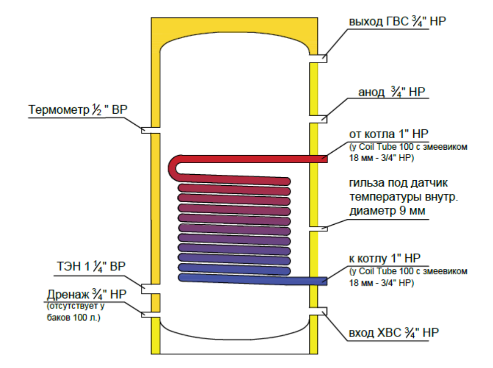 FEDERUCA BUGATTI FEDERICA BUGATTI