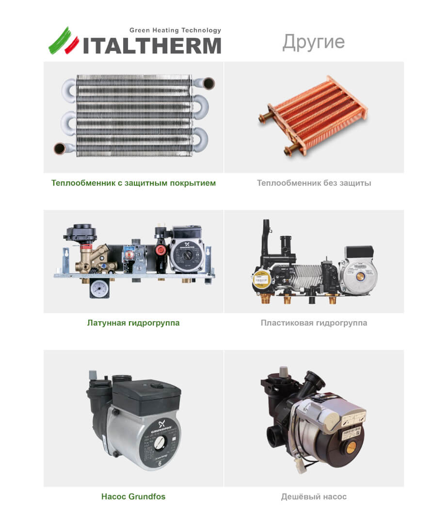 italtherm