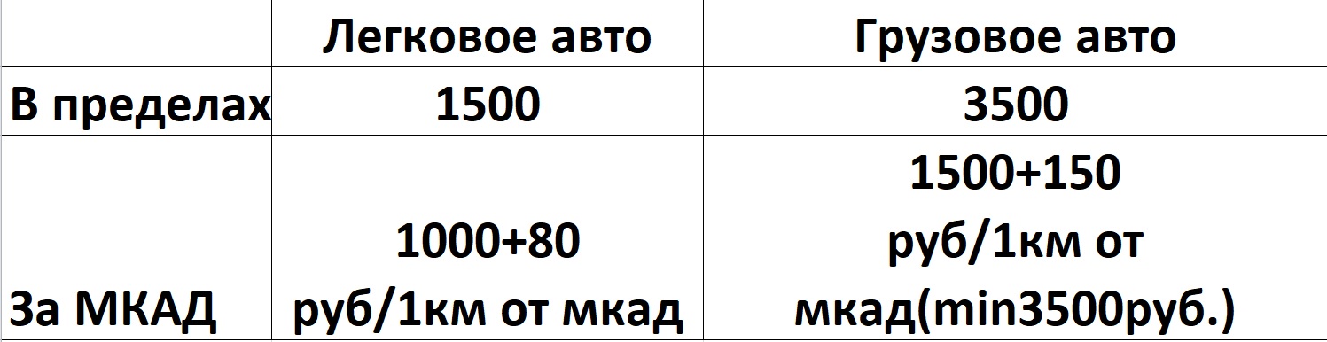Доставка