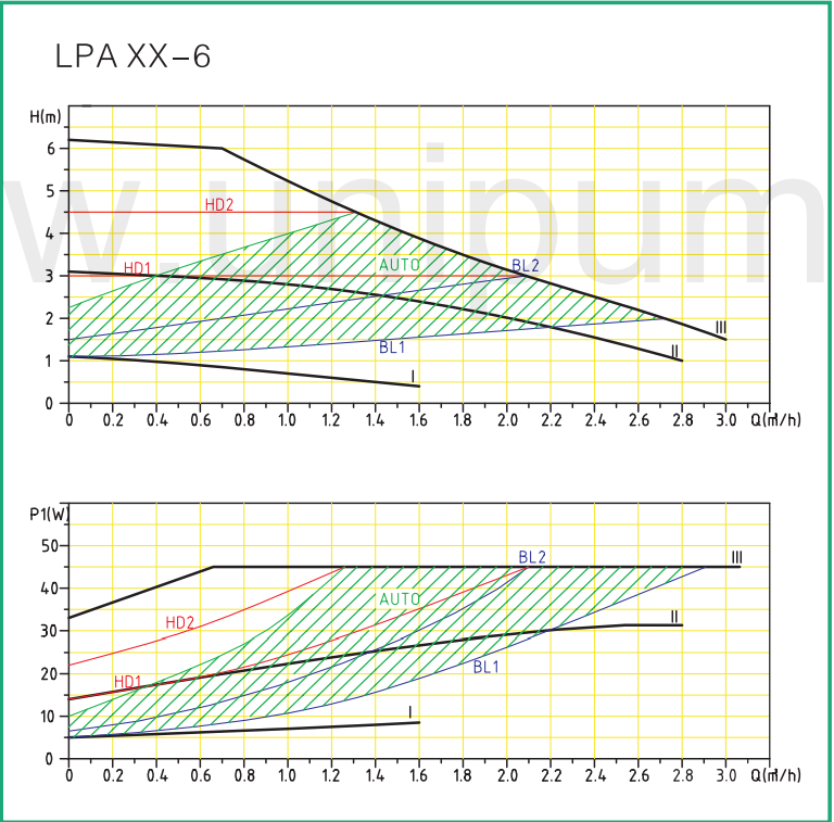 unipump